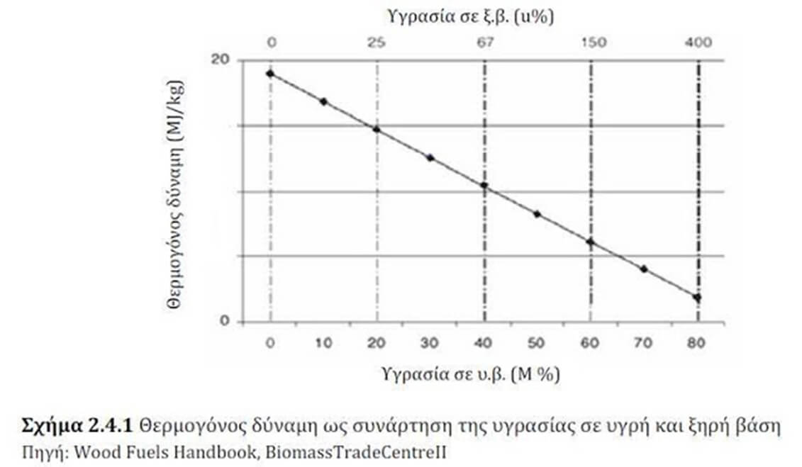 Περιβάλλον